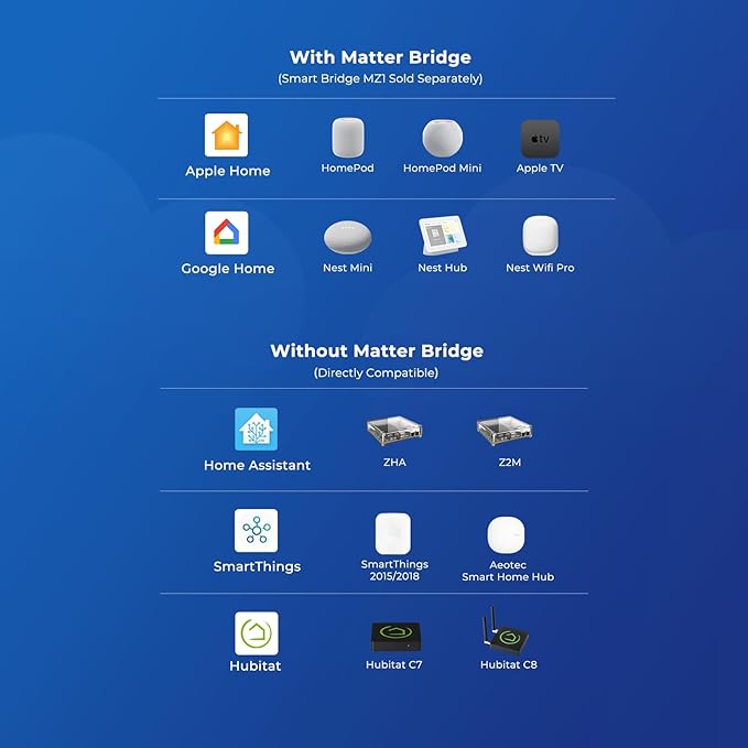 THIRDREALITY Smart Soil Moisture Sensor,Zigbee hub Required,Accurate Measurement,Capacitive Probe,Moisture/Temperature Meter for Garden Planting,Compatible with Hubitat, SmartThings,Home Assiastant