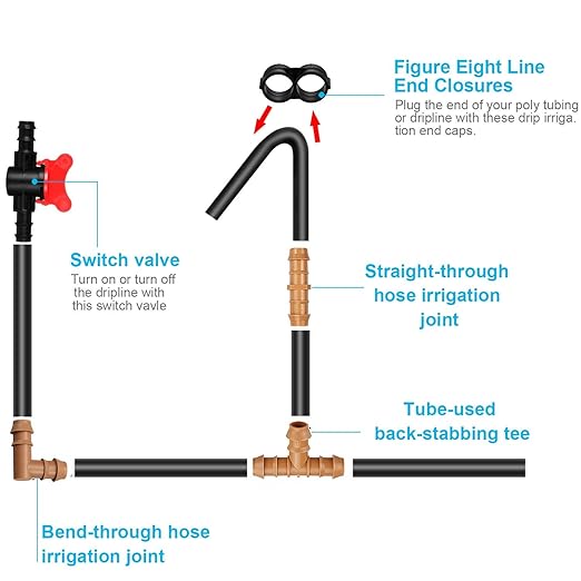 33 Pack Drip Irrigation Fittings Kit for 1/2" Tubing - 1 Switch Valve, 8 Tees, 8 Couplings, 8 Elbows and 8 End Cap Plugs Barbed Connectors for Drip Sprinkler Systems, Garden, Patio, Lawn