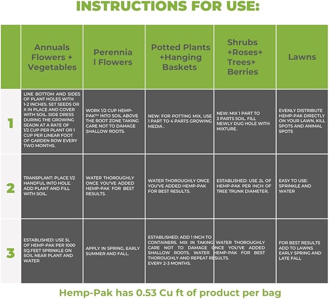 Hemp-Pak Premium Organic All-Purpose Soil Enricher, Soil Amendment for Indoor & Outdoor Plants