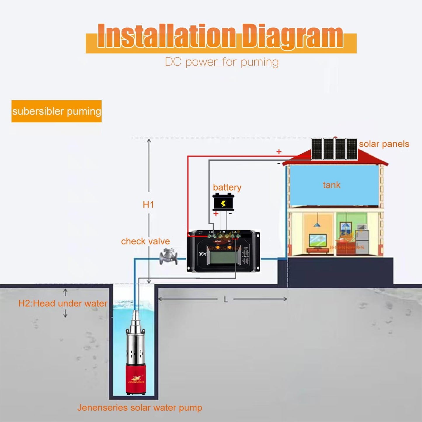 12V Deep Well Submersible Pump solar DC 250W Electric Powered Water Pump kits with 1" Outlet Screw Pump max.98ft Lift,396GPH Flow, for Irrigation Agricultural Garden Home