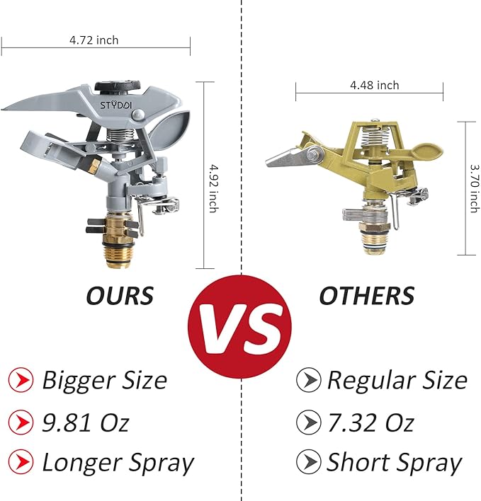 STYDDI T-Post Fence Sprinkler, Metal Impact Sprinkler Head on Fence T-Post Base with Flow Through, Irrigation Zinc-Alloy Adjustable T-Post Impulse Sprinkler