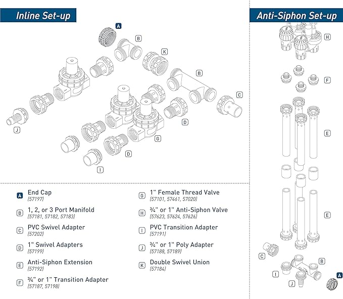 Orbit Manifold Parts, End Cap for Sprinkler Valve System, Water Irrigation 57197 (4, 1 Count (Pack of 4))