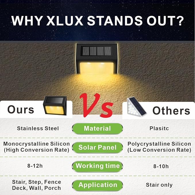 XLUX Solar Lights for Steps Decks Pathway Yard Stairs Fences, LED lamp, Rainproof, Black Metal Housing, 6 Pack