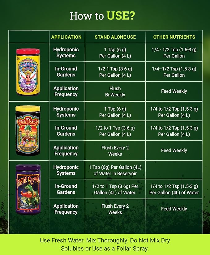 FoxFarm Soluble Nutrient Trio Pack - Open Sesame, Beastie Bloomz, Cha Ching, High-Octane Fertilizers for Hydroponic & Soil - Support Flowering & Bud Density (3-1 lb Jars)