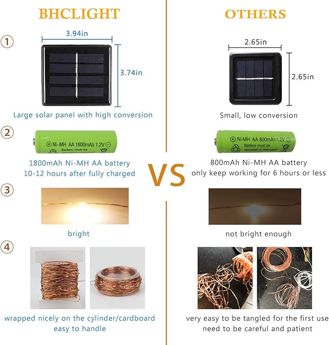 (Warm White ⇋ Cool White) Solar Christmas String Lights Outdoor, 2-Pack Total 80FT 200 LED Solar Twinkle Lights, Waterproof Copper Wire 8 Modes Solar Fairy Lights for Garden Tree Christmas Party Decor