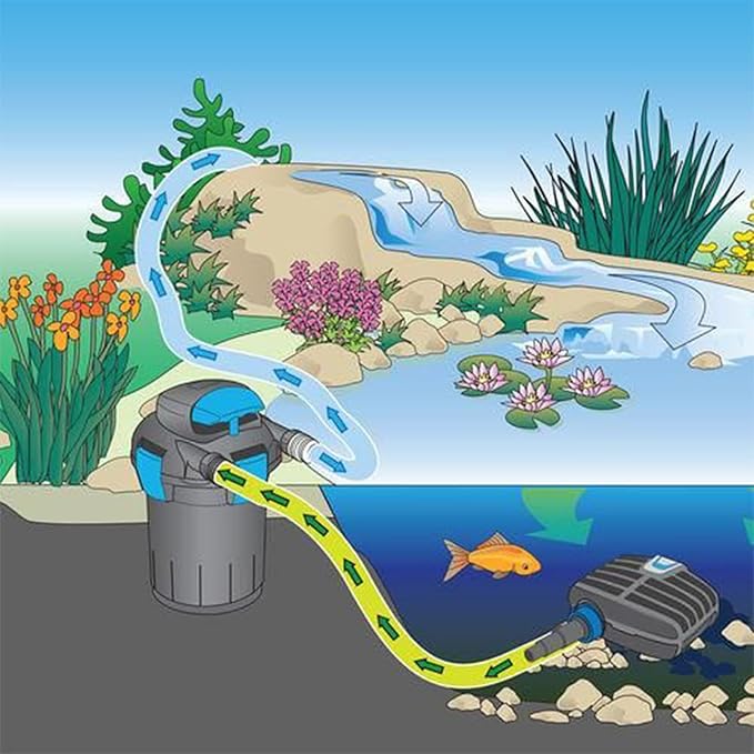 Pond Tubing 1” × 10ft- Black Corrugated Flexible PVC Hose, Kinkproof & Strong for Garden Ponds, Waterfall Sump Pump Pond Hose