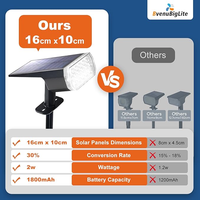 Solar Lights Outdoor Waterproof: IP65 Led Spot Light Decorations for Garden Patios - 3 Lighting Modes Solar Powered for Yard - Dust to Dawn Uplighting Landscape Pathway Drive 2PC White