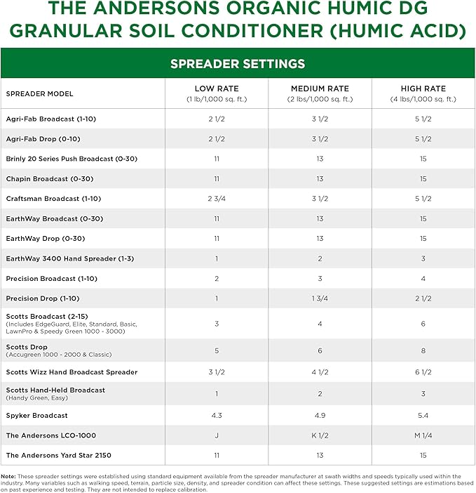 The Andersons Humic DG Organic Soil Amendment - Covers up to 10,000 sq ft (11 lb)