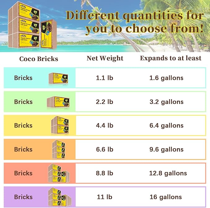 Organic Coco Coir 4.8 Lbs/2.2 KG(4 Pcs) - Compressed Coco Coir Bricks with Low EC & pH Balance - Organic Coco Coir for Plants, Herbs, & Gardening - Premium Coco Coir Potting Soil Substrate