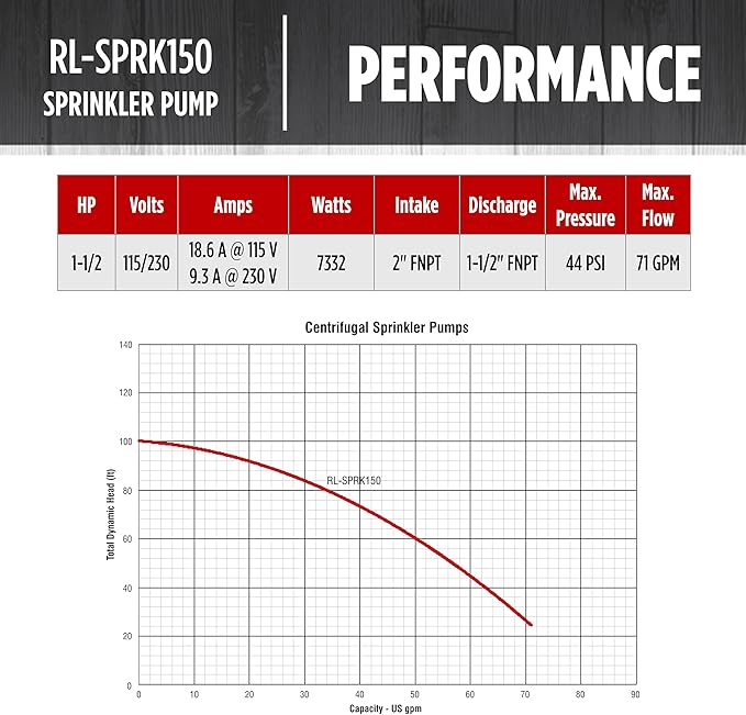 Red Lion RL-SPRK150 115/230 Volt, 1.5 HP, 71 GPM Cast Iron Sprinkler/Irrigation Pump with Thermoplastic Impeller, Red, 97101501