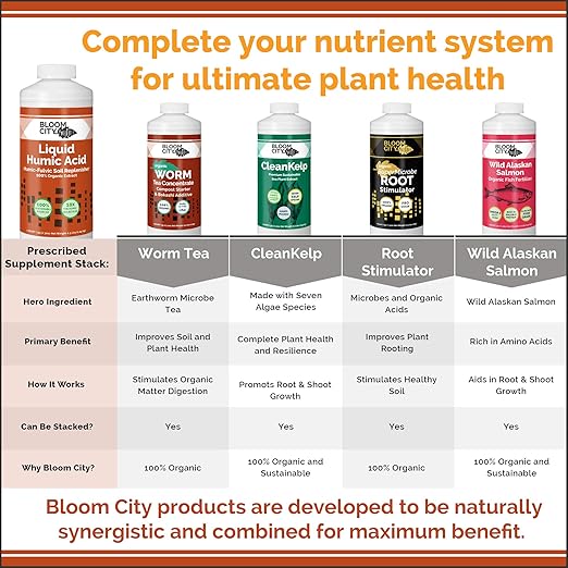 Bloom City Organic Liquid Humic Soil Health Formula, Great for Houseplants, Gardens and Lawns, 1/2 Pint (8 oz) Concentrated Makes 30+ Gallons