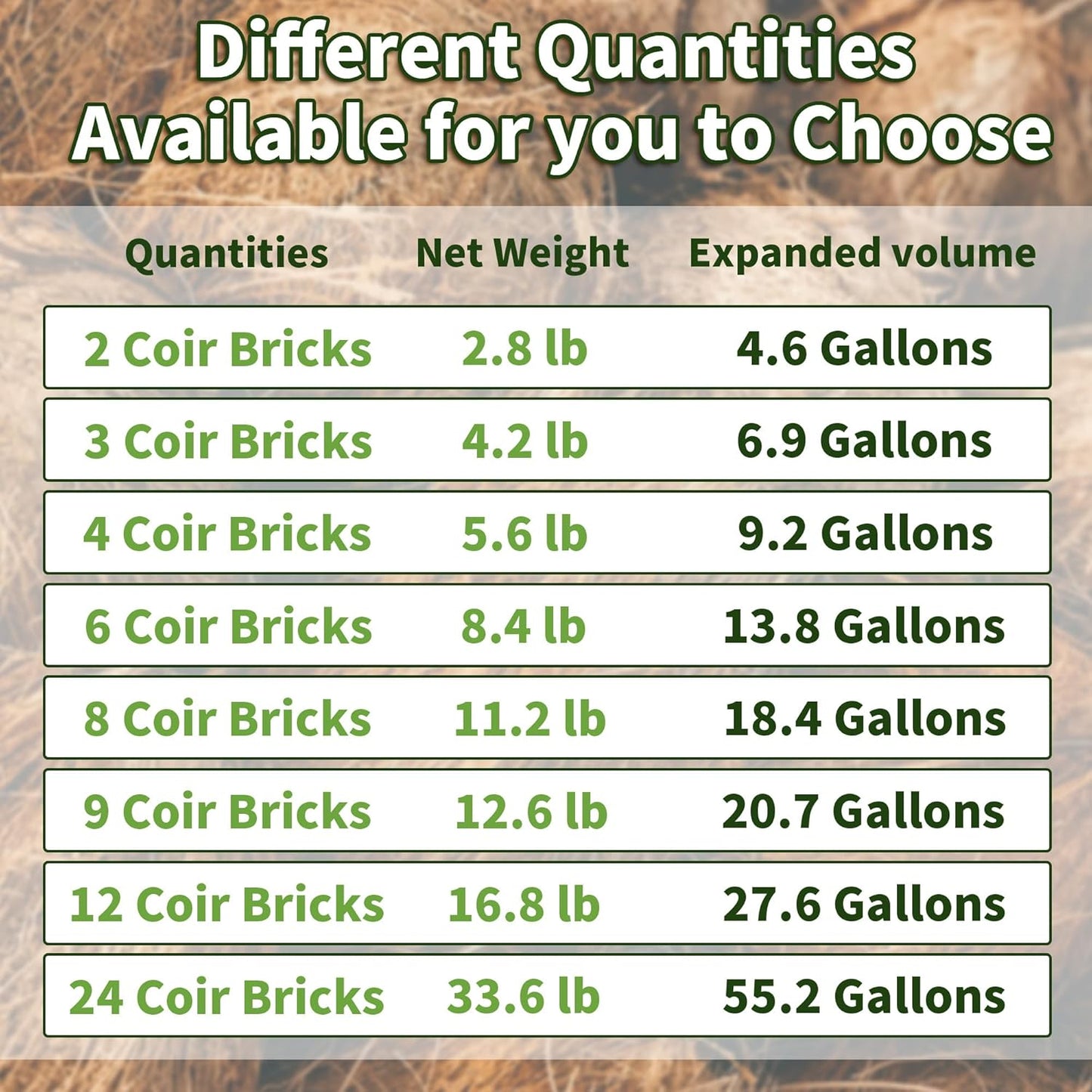 Coco Coir Brick for Plants, 8 Packs 100% Natural Organic Compressed Coconut Coir Fiber with Low EC & PH Balance, High Nutrition Coconut Soil Coco Fiber for Planting, Herbs