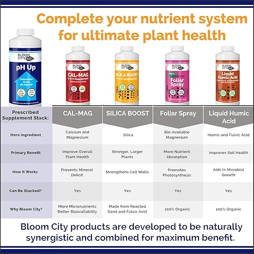 Bloom City Professional pH Up Liquid Fertilizer, 1/2 Pint (8 oz)
