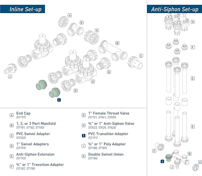 Orbit 3 Pack Pre-Assembled Valve Manifold Slip Adapter