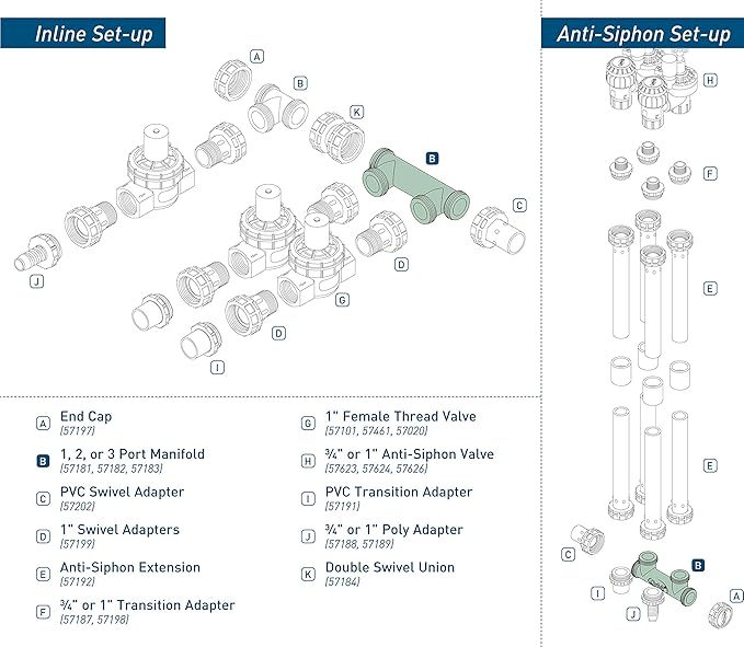 2-Pack Orbit 57182 2-Port Manifold Irrigation System