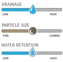 Black Gold Organic in/Outdoor Potting Soil, 16 Quart Bag (1)