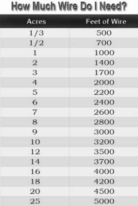 500ft 20 Gauge Universal Underground Dog Fence Wire for up to 1/3 Acre Coverage