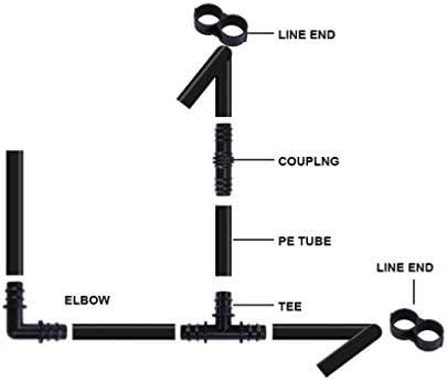 20-Pack - Irrigation Fittings Coupling for 1/2" Drip Tubing - Barbed Connectors (Fits Most Brands, Rain Bird 16mm .520 ID and Compatible Drip or Sprinkler Systems) (Coupling 20-Pack)