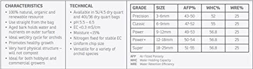 Orchiata Orchid Bark | Orchid Bark for Plants 100% Pure New Zealand Pinus Radiata | Power 3/8” to 1/2" Organic Potting Orchid Bark for Aeration and Longevity