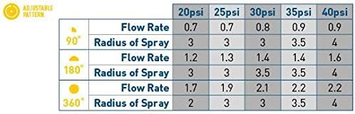 4' Adjustable Male Nozzle with Filter Screen Model #: 53529 2-Pack