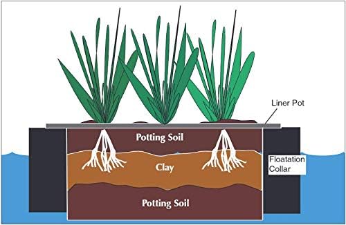 Green Vista Wetland Island Grow Mix - 100% Natural Soilless Potting Medium for Floating Plant Displays in Ponds and Water Gardens (4 Pack - 12 Gallons)