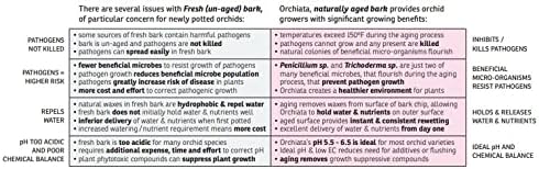 Orchiata Orchid Bark | Orchid Bark for Plants 100% Pure New Zealand Pinus Radiata | Classic ¼” to ⅜” Organic Potting Orchid Bark for Aeration and Longevity