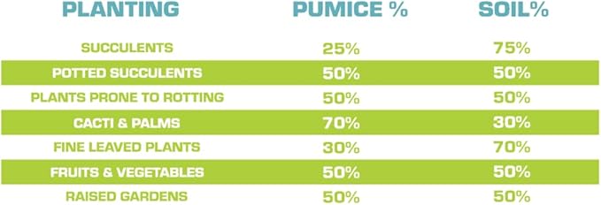 Pure Icelandic Potting Pumice, 10 lbs (8.5 quarts)