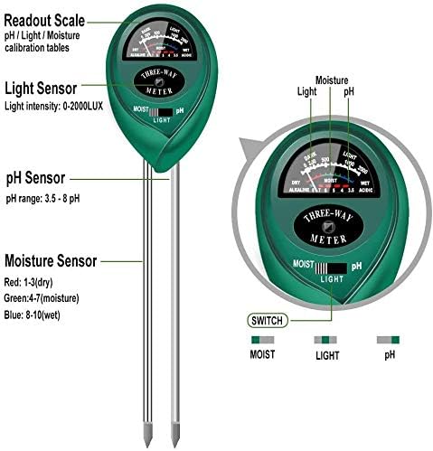 yoyomax CG-ACEZ-5BUR Soil-Meters, Green
