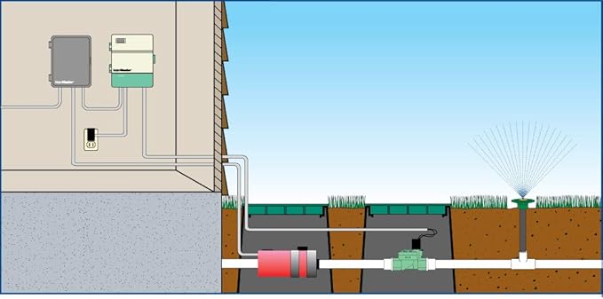 Orbit 57009 Sprinkler System 1 or 2 Horsepower Pump Start Relay