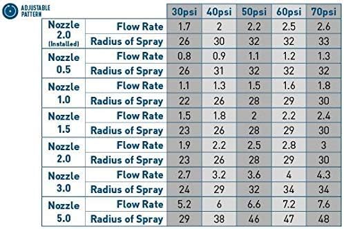 Orbit 55179 Saturn IV Pro Gear Drive Rotor Sprinkler Spray Head with Matched Precipitation