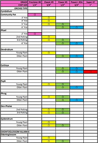 Orchiata Orchid Bark | Orchid Bark for Plants 100% Pure New Zealand Pinus Radiata | Power Plus 1/2" to 3/4" Organic Potting Orchid Bark for Aeration and Longevity