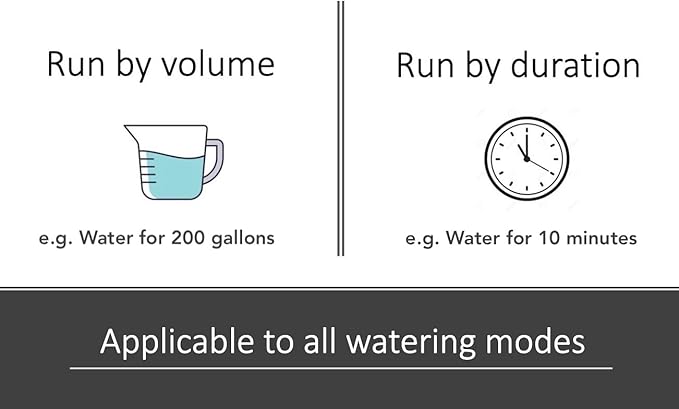 LinkTap D1 Wireless Water Timer (Requires Gateway), 2-Outlet Smart Irrigation Hose Faucet Timer, Two Built-in Flow Meters, Long Battery Life, Weather Aware, Better Range Than WiFi, IP66, Alexa