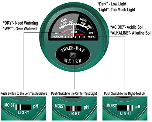 yoyomax CG-ACEZ-5BUR Soil-Meters, Green