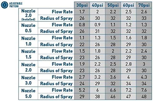 Orbit 55179 Saturn IV Pro Gear Drive Rotor Sprinkler Spray Head with Matched Precipitation (20)