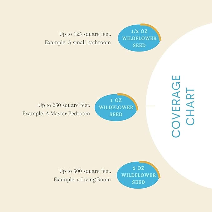 32,500~ Seeds - Bird & Butterfly Wildflower Pollinator Mix - Perennial & Annual Wild Flowers for Spring & Fall - Planting Outdoors for Hummingbirds & More - Lisianthus, Sunflower, Calendula, Yarrow