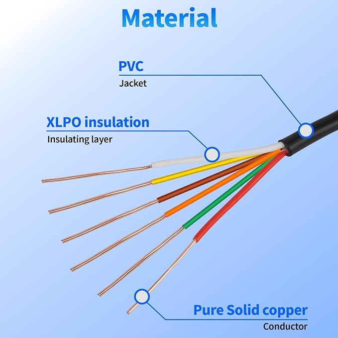 18/6 Solid Sprinkler System Wire 50ft, 18 Gauge Irrigation Wires PVC Jacket Sprinkler Cable for Underground Irrigation Valves Field Central Control System