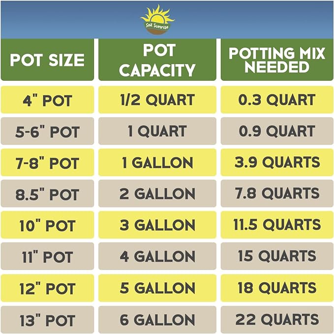 Coco Peat Perlite Potting Mix (4 Quarts), Loose Coconut Coir and Perlite