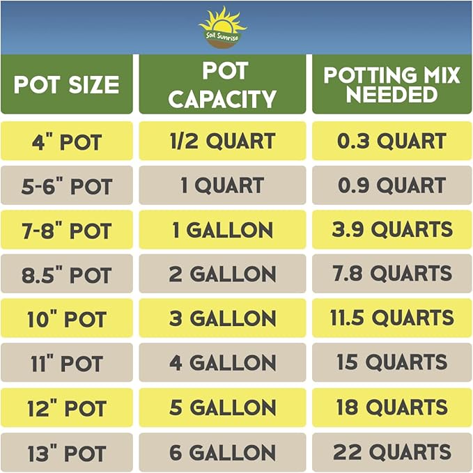 Peace Lily Potting Soil Mix (12 Quarts), for Planting, Growing, or Repotting Peace Lily Plants