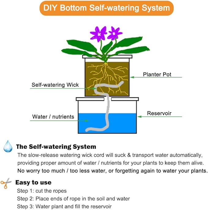 ORIMERC 60 feet 1/5 inch Self Watering Capillary Wick Cord Vacation Plant Sitter DIY Hydroponic Wicking Self-Watering Planter Pot Automatic Water System Device Potted Violet Auto Seedling Waterer Rope