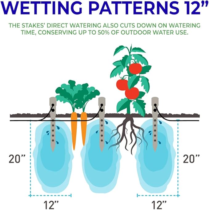 Underhill Deep Drip Irrigation Stakes 8-Inch, Watering Spikes for Trees, Flowers, Fruits, and Small Plants, Drip System Tubes, A-DD08-4, Case of 4