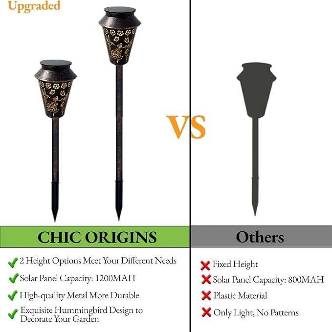 Solar Pathway Lights, Hummingbird Metal Copper Lantern for Garden, Patio, Lawn, Walkway, Outdoor Waterproof Landscape Lighting Decorative, Ideal Gifts for Women, Mom, Grandma