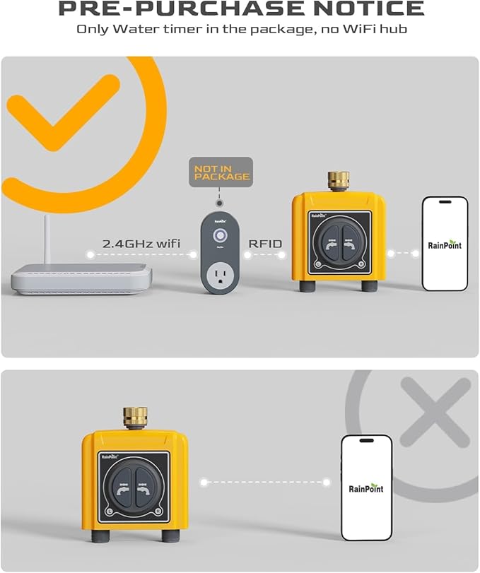 RAINPOINT WiFi Sprinkler Timer 2 Zone, Smart Water Hose Timer 2 Outlet - Timer Only, Without WiFi Hub, Must Use with 2.4Ghz WiFi and TWG004WRF WiFi Hub (Lot Number After 202108)