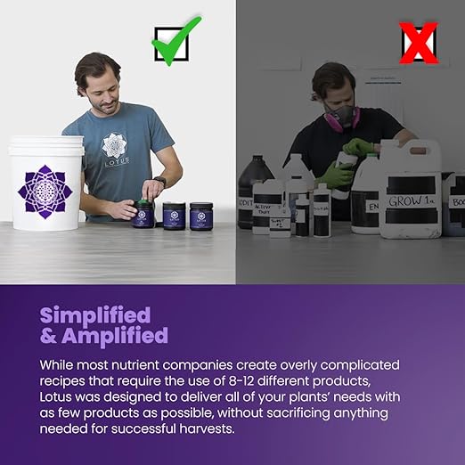 72oz Carboflush - Harvest Flavor Enhancer, Finisher, Cleanser – Naturally Derived Premium Powdered Nutrient – Harvest Enhancing Fertilizer for Soil, Hydroponic, and Coco Coir - Indoor and Outdoor