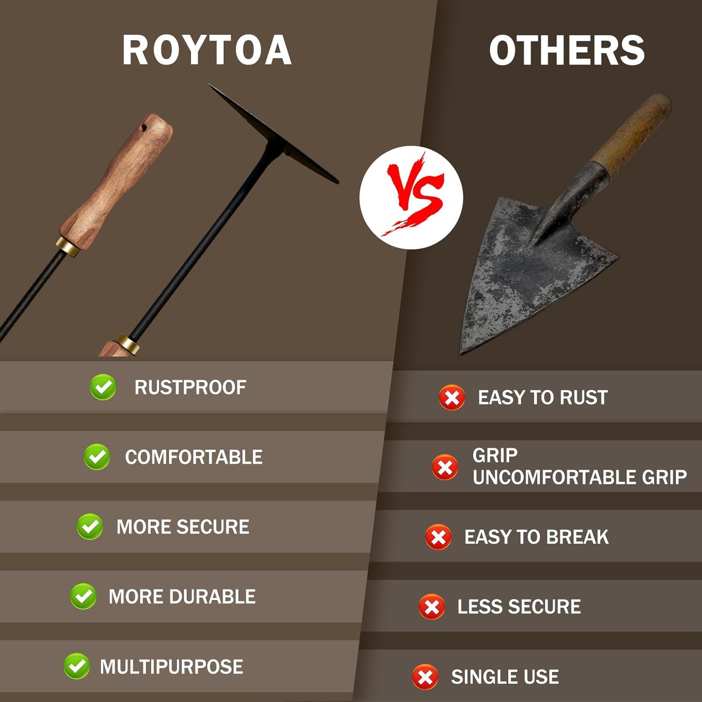 Triangle Hand Hoe, Heavy Duty Stainless Steel Weed Puller and Weed Remover Gardening Tool with Walnut Handle for Weeding, Soil Loosening and Cultivating