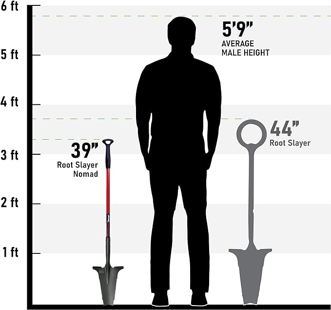 Radius Garden 22311 Root Slayer Nomad, Root Slayer Nomad, Red