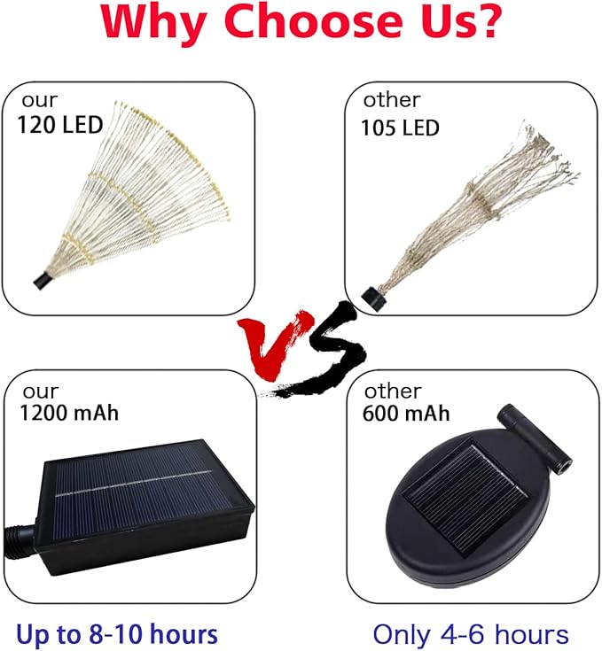 Outdoor Solar Garden Lights,Firework Lights 4 Pack Waterproof Decorative Pathway Lights,120Led Firefly Lights Solar Outdoor Decor for Courtyard Garden Party Yard Decorations Outdoor,Colorful