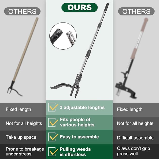 Aimery Weed Puller Tool, Weed Removal Tool, Vertical Weed Puller, Adjustable - Height and Detachable Garden Vertical Root Remover, which can Easily Remove Weeds Without Squatting or Kneeling.
