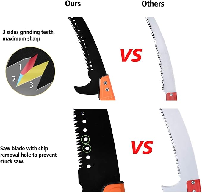 Scalebeard Hand Pole Saws for Tree Trimming,Manual Tree Trimmer,Handheld use or with Extended Manual Pruning Saw for precision tree limb cutting-Pole Saw Attachment(Pole not included)