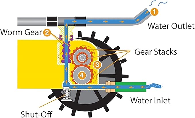 Nelson Rain Train Traveling Sprinkler for Yard, Heavy Duty Rotating Lawn Sprinkler with Large Area Coverage, Yellow