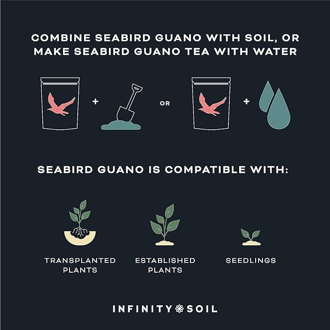 Seabird Guano - Sustainable and Natural Soil Amendment - Seabird Waste Rich in Phosphate and Calcium - Increases Foliage, Blooms and Fruit - 2 LBS